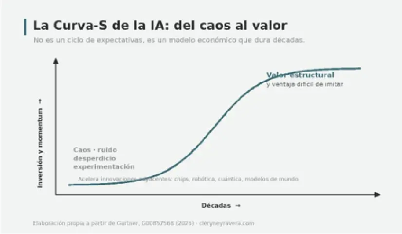 Más allá de la eficiencia