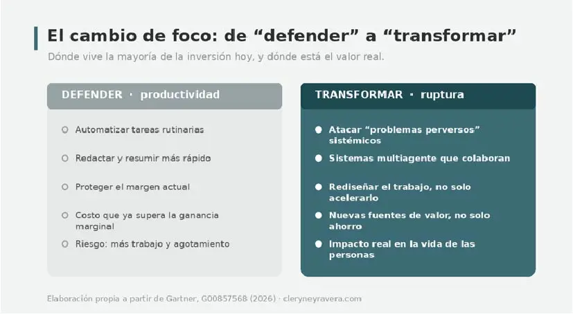 Más allá de la eficiencia