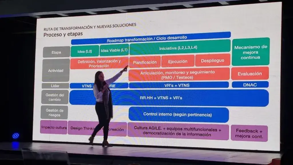 El aporte de la Neuroplasticidad en las personas y las organizaciones